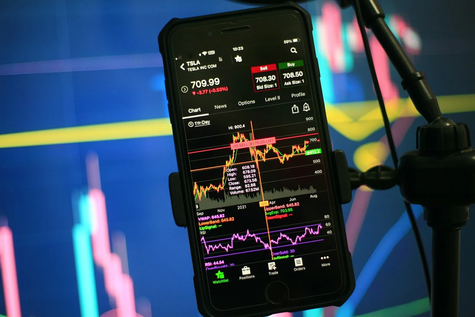 Backtesting a portfolio: why static correlation is failing